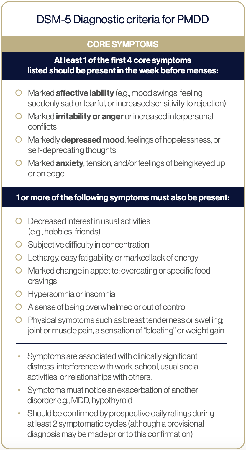PMS and PMDD: Overview and Current Treatment Approaches